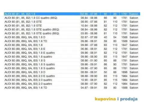 Audi 80 hladnjak NOV - 2/3
