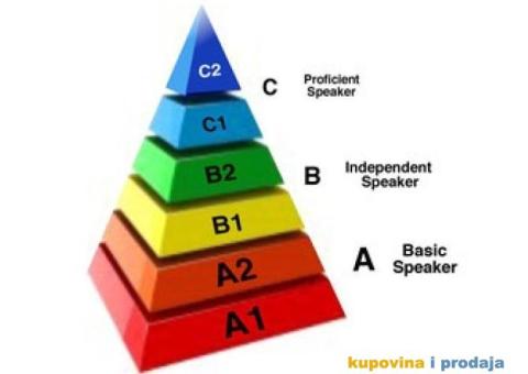 ONLINE Engleski jezik i komunikacija