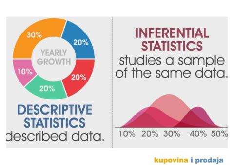 Statistika i statisticka obrada podataka SPSS - 2/4