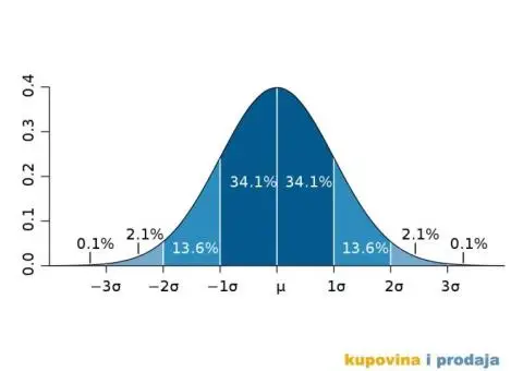 Statistika i statisticka obrada podataka SPSS - 3/4