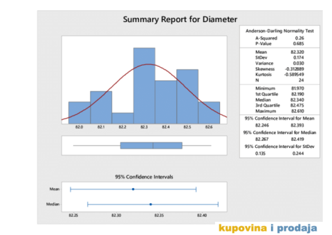 Statistika i statisticka obrada podataka SPSS - 4/4