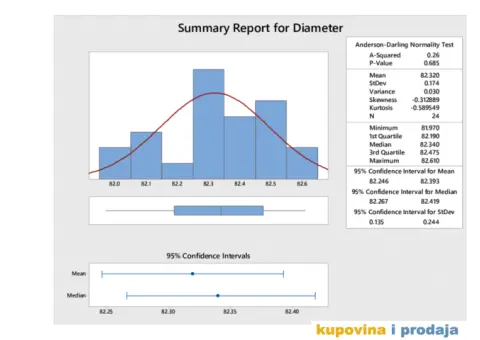Statistika i statisticka obrada podataka SPSS - 4/4