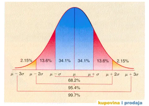 Statisticka obrada podataka excel SPSS - 2/3