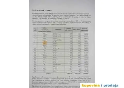 Građevinsko zemljište, Stara planina - 2/8