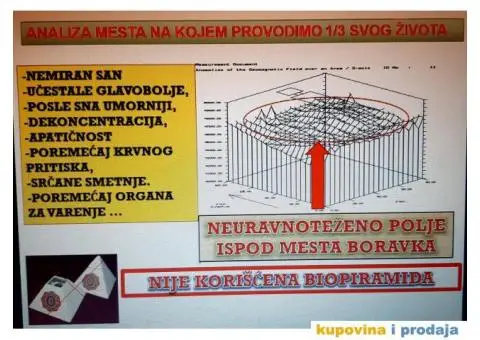 EKOLOGIJA ZIVOTNOG I RADNOG PROSTORA