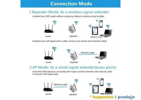 WIFI pojačivač signala WIFI repeater Wifi Ruter 300mps - 11/15