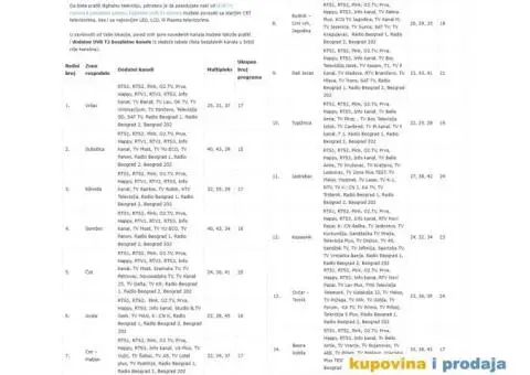 Sobna HDTV DVBT2 TV Antena - 4/15