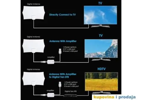 Sobna HDTV DVBT2 TV Antena - 7/15