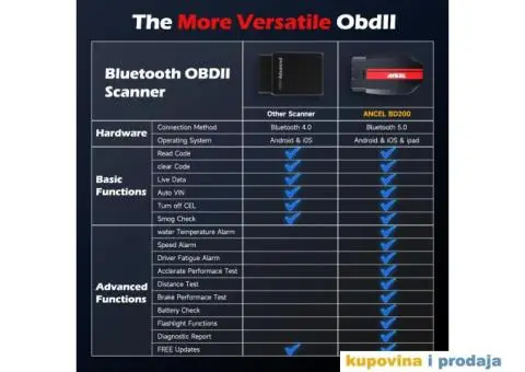 ANCEL BD200 Bluetooth OBD2 Auto dijagnostički alat - 4/15