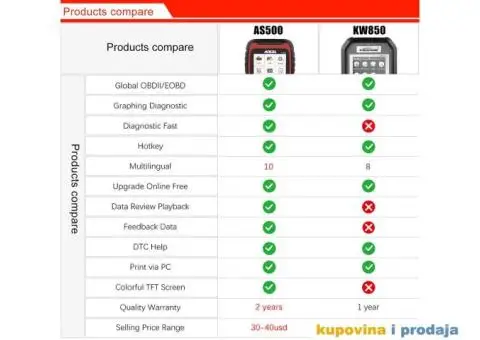 Novo - Ancel AS500 OBD2 Auto Diagnostika - 5/14