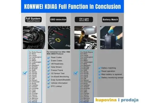KONNWEI KDIAG OBDII Auto Dijagnostika - 4/14