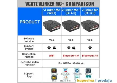 Vgate vLinker MC + V2.2 Bluetooth 4.0 BimmerCode FORScan - 7/15