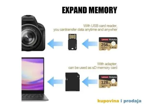 128 GB Lenovo ThinkPlus SD Memorijska kartica klase 10 - 14/15