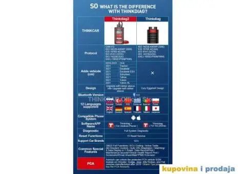 THINKCAR Thinkdiag 2 Bluetooth CAN FD OBD2 Auto Dijagnostika - 10/15