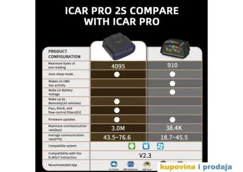 Vgate iCar Pro 2S OBD2 Bluetooth 5.3, IOS Android, PC - 12/15