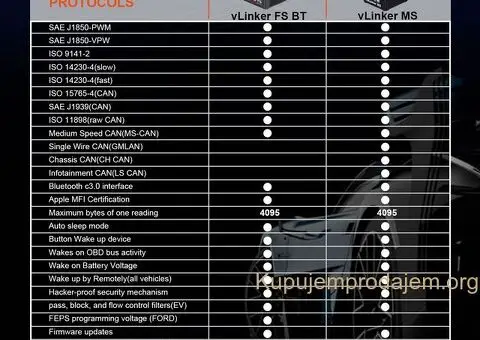 vLinker MS Advanced 12V/24V OBD2 za IOS MFI Android - 4/15