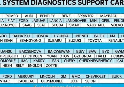 Humzor Z100 Elite Bluetooth OBD2 iOS & Android - 7/15
