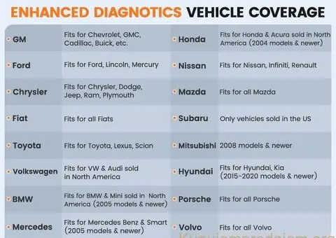 Ancel DND Echo OBD2 Bluetooth za iOS i Android Dija - 6/15