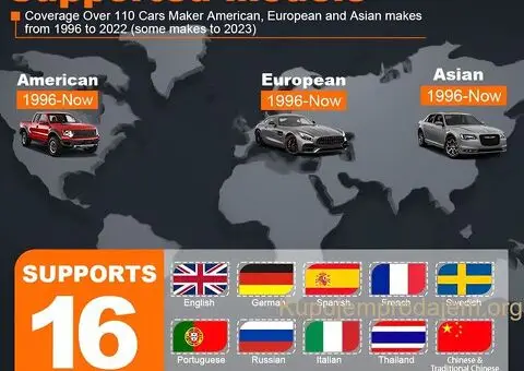 Novo - Vident iSmartDiag510 Pro Bluetooth 28+ Full OBD2 - 10/15