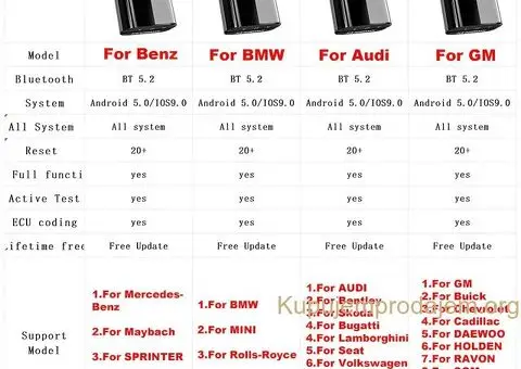 Novo - KINGBOLEN SOLOSCAN OBD2 Bluetooth 20+ Reseta + Kabel - 8/15