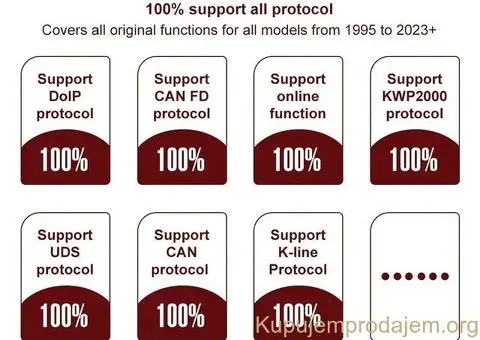 Novo-VNCI 6154A ODIS VW,Seat,Skoda,Audi CANFD DOIP - 6/12