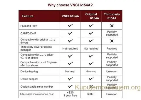 Novo-VNCI 6154A ODIS VW,Seat,Skoda,Audi CANFD DOIP - 8/12