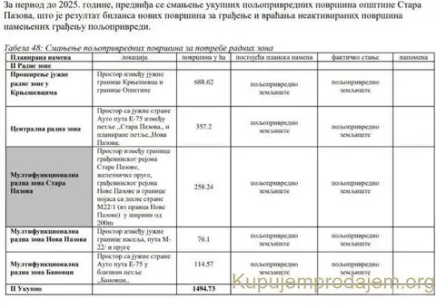 Prodajem zemljiste u Staroj Pazovi - 5/6
