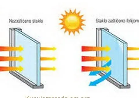 SUNPROTECT - zastitne folije - 2/10