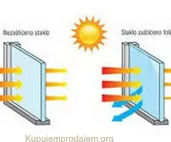 SUNPROTECT - zastitne folije