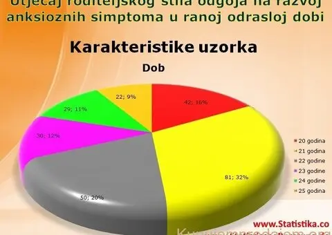 Statistička obrada u SPSS-u, AMOS-u, NVivo-u, Excelu i dr. - Pomoć i mentorstvo pri izradi akademski - 4/6