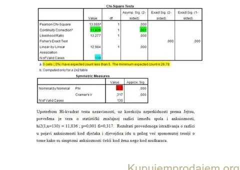 SPSS, AMOS, nVivo, Excel, statistika  - Profesionalna Statistička Agencija - Vaš Pouzdan Partner za - 7/10