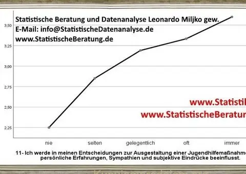 SPSS, AMOS, nVivo, Excel, statistika  - Profesionalna Statistička Agencija - Vaš Pouzdan Partner za - 8/10