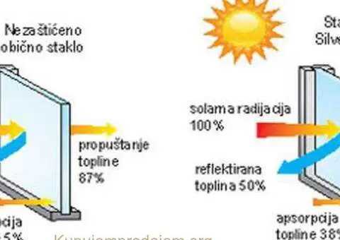 Folija,cuva privatnost ogledalo efektom - 2/8
