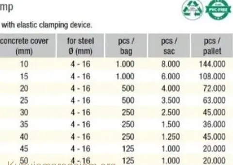 Građevinski distanceri za armaturu EXTE-Nemačka - 9/12