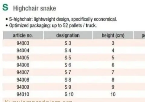 Građevinski distanceri za armaturu EXTE-Nemačka - 10/12