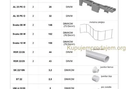 Građevinski distanceri za armaturu EXTE-Nemačka - 12/12