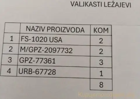 Valjkasti lezajevi - 1/3