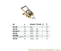 Zatezač za ceradu 101.35